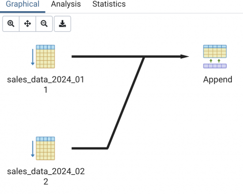 PostgreSQL Table Partitioning Explained: Benefits, Types, and Examples ...